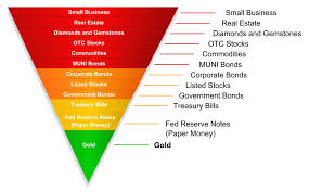 (#240) Exter’s Pyramid of Collapsing Values – Roger Rossmeisl, CPA