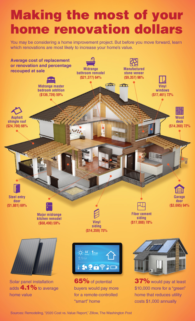 Maximizing Your Home Renovation Dollars